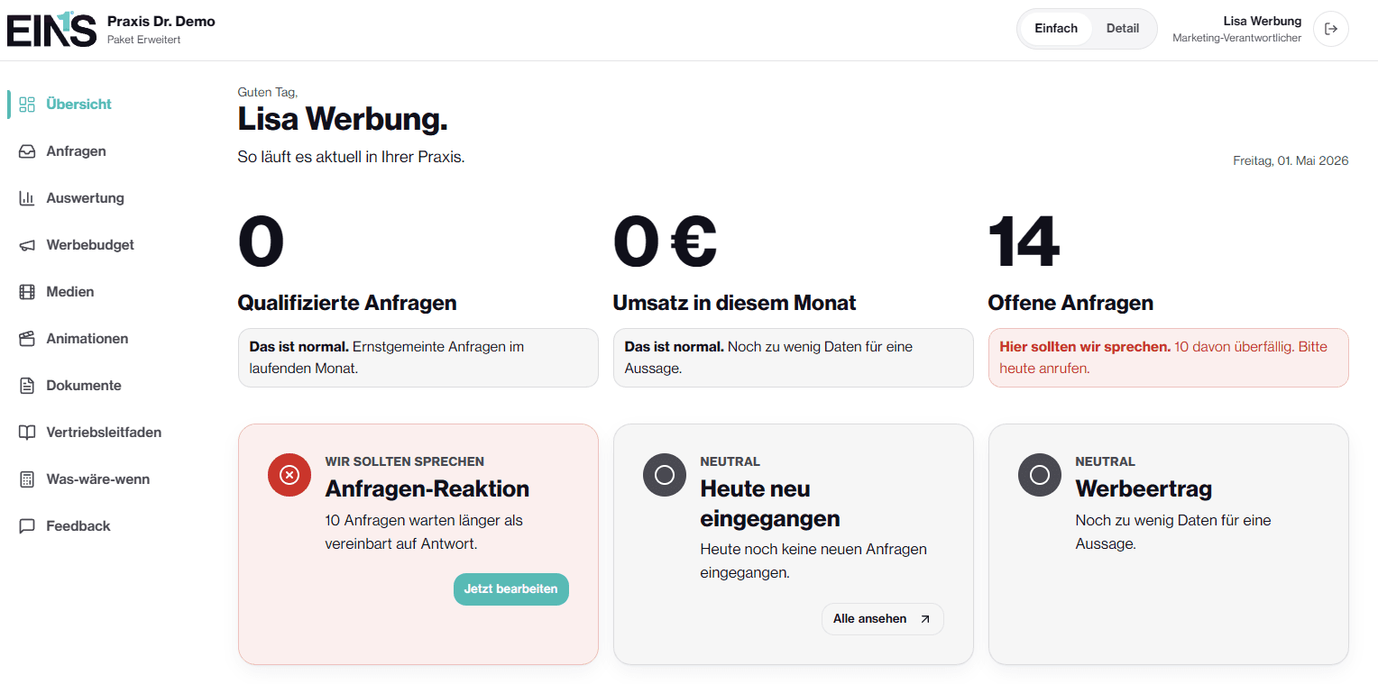 EINS Portal Übersicht: KPIs zu Anfragen, Umsatz und Tagesverlauf
